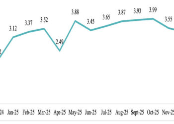 Bhutan sees rising prices, year-end inflation at 3.37%: NSB Report