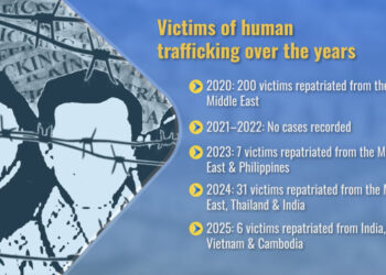 From 200 to 6, Bhutan sees sharp drop in human trafficking cases