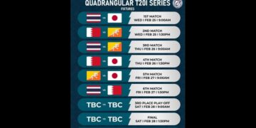 Bhutan’s cricket team to compete in Thailand Open Men’s T20I Series