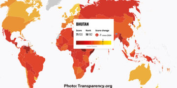 Bhutan holds 18th place globally as corruption perception score edges down