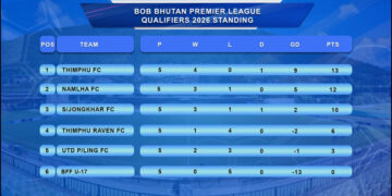 Thimphu FC and Namlha FC Qualify for Bhutan Premier League