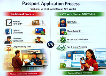 eKYC integration with Bhutan NDI simplifies passport applications