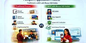 eKYC integration with Bhutan NDI simplifies passport applications