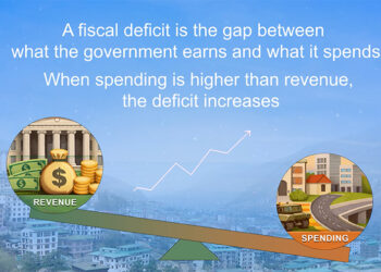Fiscal deficit to rise to 3.7% of GDP