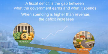Fiscal deficit to rise to 3.7% of GDP