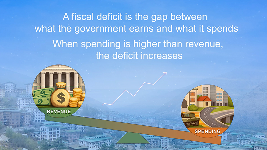 Fiscal deficit to rise to 3.7% of GDP