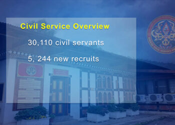 Bhutan nears global benchmark in civil service retention: RCSC