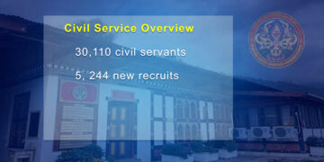 Bhutan nears global benchmark in civil service retention: RCSC