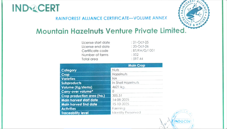 Hazelnut certification brings new market opportunities for farmers