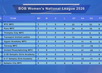 RTC WFC maintain perfect start in BOB Women’s National League 2026