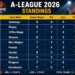 Jachungs and Thimphu Magics remain unbeaten in A-League 2026 basketball championship