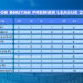 Drukpa FC on top as BoB Bhutan Premier League heats up