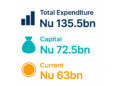 Total expenditure estimated at more than Nu 135.5bn for FY 2026-27