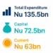 Total expenditure estimated at more than Nu 135.5bn for FY 2026-27