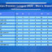 Defending champions Paro FC back on top of BOB Bhutan Premier League Table