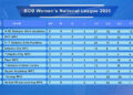 Race for Tier I qualification intensifies in Women’s National League