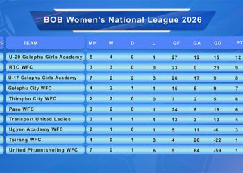 Race for Tier I qualification intensifies in Women’s National League