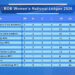 Race for Tier I qualification intensifies in Women’s National League