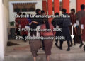 Youth unemployment stays high despite drop in overall unemployment