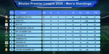 Thimphu City FC back on top, but Paro FC hold advantage