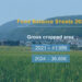 Bhutan’s cropped area shrinks by 13 per cent in three years: Food Balance Sheet Report