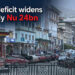 Trade deficit widens to nearly Nu 24bn in Q2