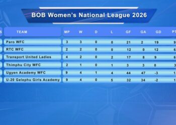 Paro FC Women dominate early stages of National League