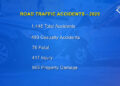 What the motor vehicle accidents number tell us