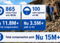 Insurance companies pay over Nu 15 M in June earthquake claims