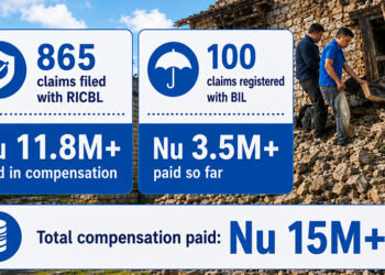 Insurance companies pay over Nu 15 M in June earthquake claims