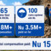 Insurance companies pay over Nu 15 M in June earthquake claims