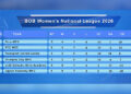 Paro FC women, RTC women’s FC remain level at top of National Women’s Football League