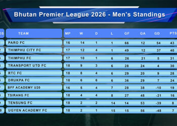 BPL enters final stretch with three matchdays remaining