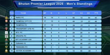 BPL enters final stretch with three matchdays remaining