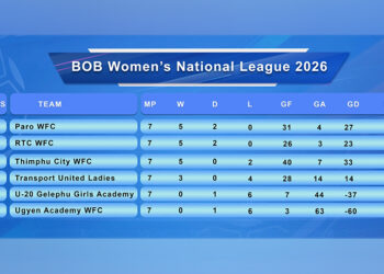BOB Women’s National League title race tightens