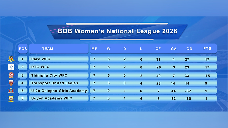 BOB Women’s National League title race tightens