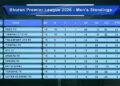 Paro FC maintain nine-point lead in BOB Bhutan Premier League