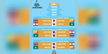 Bhutan drawn with Thailand, Lebanon and Macau in AFC U-17 Women’s Asian Cup qualifiers
