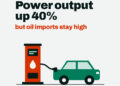 Bhutan’s electricity production rises by 40 per cent, but oil imports remain high