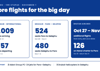 Drukair and Bhutan Airlines increase flights ahead of Gelephu stupa event