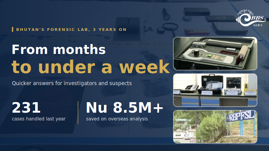 Forensic lab saves more than Nu 8.5 M in overseas costs