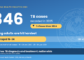 Young adults account for more than half of TB cases in Bhutan